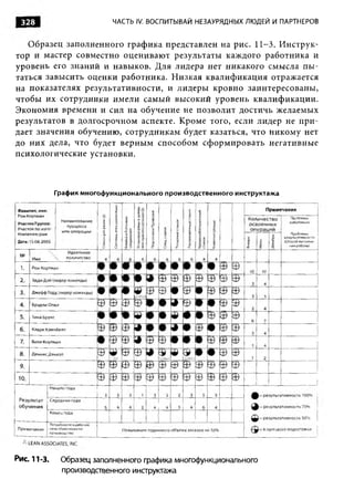 Практика ДАО Toyota