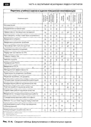 Практика ДАО Toyota