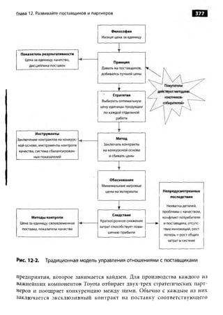 Практика ДАО Toyota