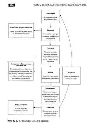 Практика ДАО Toyota