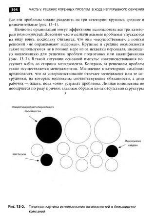 Практика ДАО Toyota