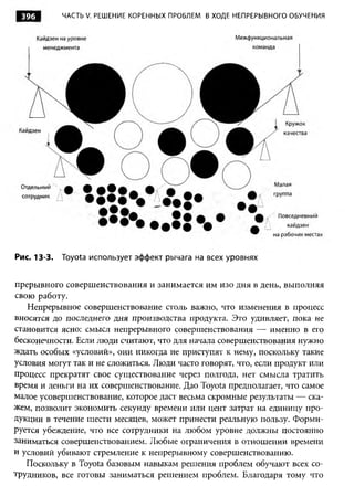 Практика ДАО Toyota