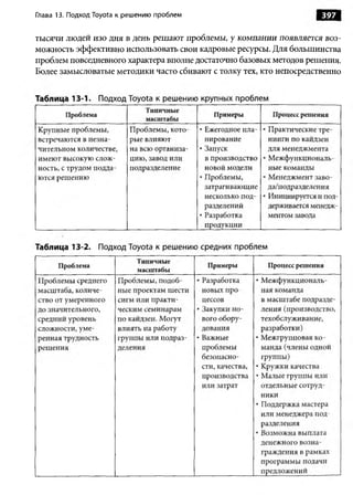 Практика ДАО Toyota