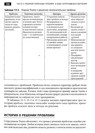 Практика ДАО Toyota