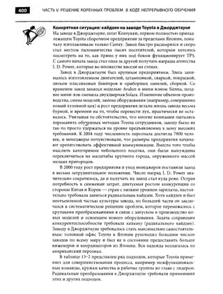 Практика ДАО Toyota