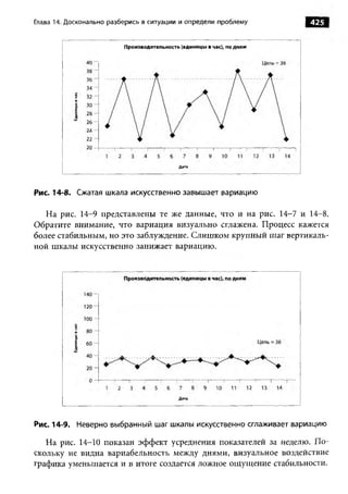 Практика ДАО Toyota