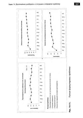 Практика ДАО Toyota