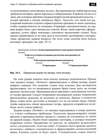 Практика ДАО Toyota