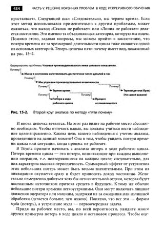 Практика ДАО Toyota