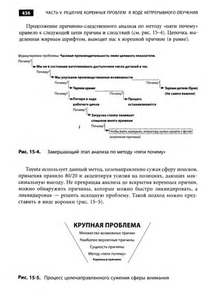 Практика ДАО Toyota