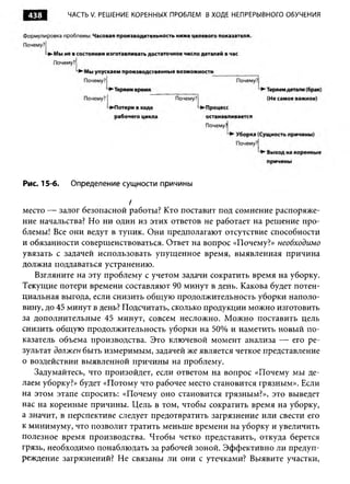 Практика ДАО Toyota