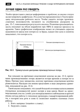 Практика ДАО Toyota