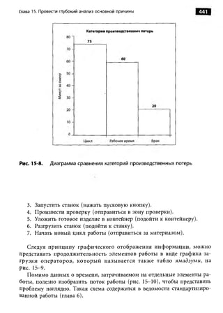 Практика ДАО Toyota
