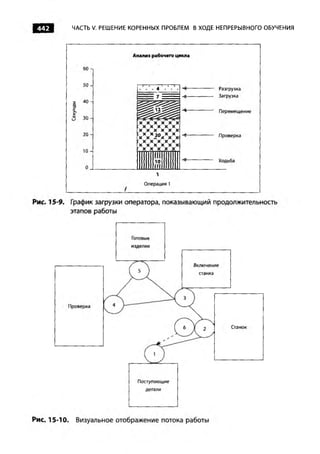 Практика ДАО Toyota
