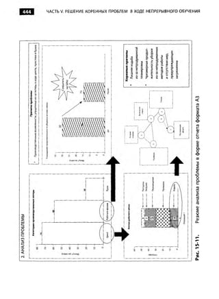 Практика ДАО Toyota