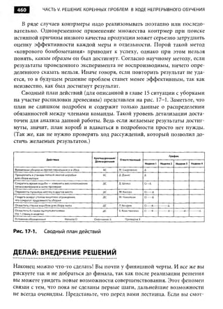 Практика ДАО Toyota