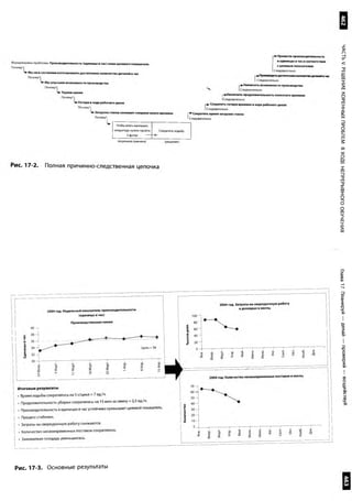 Практика ДАО Toyota