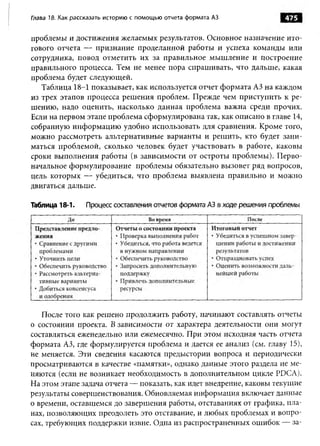 Практика ДАО Toyota