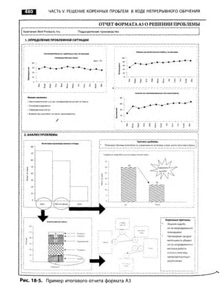 Практика ДАО Toyota