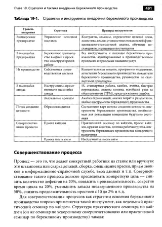 Практика ДАО Toyota