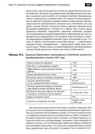 Практика ДАО Toyota