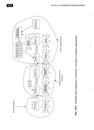 Практика ДАО Toyota