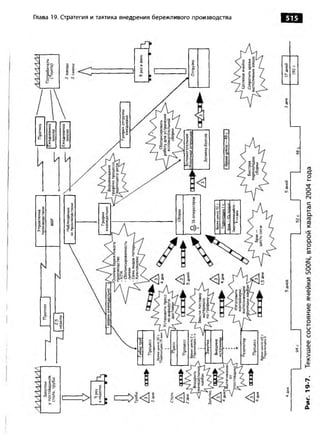 Практика ДАО Toyota