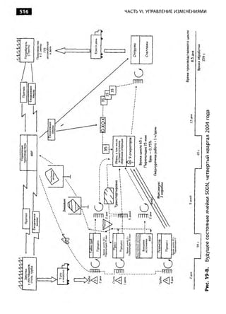 Практика ДАО Toyota