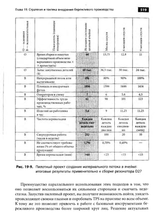 Практика ДАО Toyota