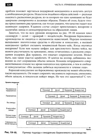 Практика ДАО Toyota