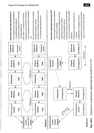 Практика ДАО Toyota