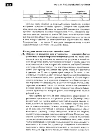 Практика ДАО Toyota