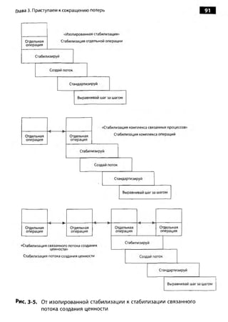 Глава 3. Приступаем к сокращ ению потерь                                91




Рис.   3-5.   От изолированной стабилизации к стабилизации связанного
              потока создания ценности
 