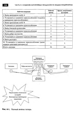 104            ЧАСТЬ III. СОЗДАНИЕ БЕРЕЖЛИВЫХ ПРОЦЕССОВ НА ВАШЕМ ПРЕДПРИЯТИИ


                                                   Рабочее   Время, затраченное
                    Рабочая операция
                                                    время        на ходьбу
1. Взять крепежную скобу А                            1              2
2. Установить в зажимное приспособление (подойти
                                                      6              2
к зажимному приспособлению)
3. Взять крепежную с к о б у В                        1              3
4. Установить в зажимное приспособление              5               3
5. Взять боковой кронштейн                            1              1
6. Установить в зажимное приспособление              3               1
7. Взять ребро жесткости                              1              2
8. Установить в зажимное приспособление               8              2
9. Взять распорку                                     1              3
10. Установить в зажимное приспособление (далее
                                                     5               3
порядок действий повторяется)
Итого, секунды                                       32             22




Рис. 4-1. Полный анализ потерь
 