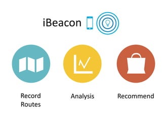 Record
Routes
Analysis Recommend
iBeacon
 