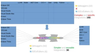 Adopting Debug Adapter Protocol in Eclipse IDE: netcoredbg (.NET ...