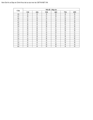 Mã đề - Đáp án
Câu
318 426 528 681 794 859
44 A D A D B B
45 B C C B C A
46 C B A C D D
47 B B C D B A
48 C A B A D B
49 B B D D D A
50 D A B B A B
51 B B C C D A
52 D B C D B B
53 D D A D C C
54 B D A C C C
55 C B A B B D
56 A D B D A B
57 B B A C D A
58 A A A C B B
59 D C D B A A
60 D A D D A D
Xem De thi va Dap an Chinh thuc tat ca cac mon tai: DETHI.NET.VN