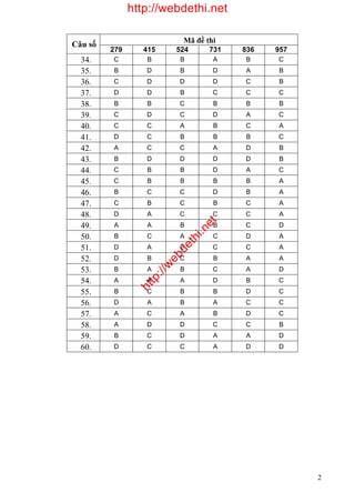 h
t
t
p
:
/
/
w
e
b
d
e
t
h
i
.
n
e
t
http://webdethi.net
Mã đề thi
Câu số
279 415 524 731 836 957
34. C B B A B C
35. B D B D A B
36. C D D D C B
37. D D B C C C
38. B B C B B B
39. C D C D A C
40. C C A B C A
41. D C B B B C
42. A C C A D B
43. B D D D D B
44. C B B D A C
45. C B B B B A
46. B C C D B A
47. C B C B C A
48. D A C C C A
49. A A B B C D
50. B C A C D A
51. D A C C C A
52. D B C B A A
53. B A B C A D
54. A A A D B C
55. B C B B D C
56. D A B A C C
57. A C A B D C
58. A D D C C B
59. B C D A A D
60. D C C A D D
2
 
