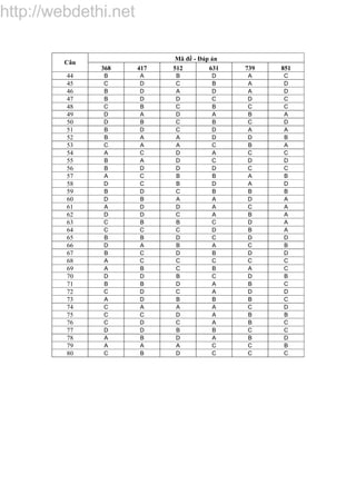 http://w
ebdethi.net
http://webdethi.net
Mã đề - Đáp án
Câu
368 417 512 631 739 851
44 B A B D A C
45 C D C B A D
46 B D A D A D
47 B D D C D C
48 C B C B C C
49 D A D A B A
50 D B C B C D
51 B D C D A A
52 B A A D D B
53 C A A C B A
54 A C D A C C
55 B A D C D D
56 B D D D C C
57 A C B B A B
58 D C B D A D
59 B D C B B B
60 D B A A D A
61 A D D A C A
62 D D C A B A
63 C B B C D A
64 C C C D B A
65 B B D C D D
66 D A B A C B
67 B C D B D D
68 A C C C C C
69 A B C B A C
70 D D B C D B
71 B B D A B C
72 C D C A D D
73 A D B B B C
74 C A A A C D
75 C C D A B B
76 C D C A B C
77 D D B B C C
78 A B D A B D
79 A A A C C B
80 C B D C C C
 