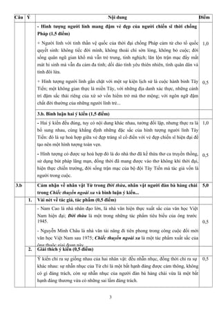 3
Câu Ý Nội dung Điểm
- Hình tượng người lính mang đậm vẻ đẹp của người chiến sĩ thời chống
Pháp (1,5 điểm)
+ Người lính với tinh thần vệ quốc của thời đại chống Pháp cảm tử cho tổ quốc
quyết sinh: không tiếc đời mình, không thoái chí sờn lòng, không bỏ cuộc; đời
sống quân ngũ gian khổ mà vẫn trẻ trung, tinh nghịch; lăn lộn trận mạc đầy mất
mát hi sinh mà vẫn đa cảm đa tình; dồi dào tình yêu thiên nhiên, tình quân dân và
tình đôi lứa.
+ Hình tượng người lính gắn chặt với một sự kiện lịch sử là cuộc hành binh Tây
Tiến; một không gian thực là miền Tây, với những địa danh xác thực, những cảnh
trí đậm sắc thái riêng của xứ sở vốn hiểm trở mà thơ mộng; với ngôn ngữ đậm
chất đời thường của những người lính trẻ...
1,0
0,5
3.b. Bình luận hai ý kiến (1,5 điểm)
- Hai ý kiến đều đúng, tuy có nội dung khác nhau, tưởng đối lập, nhưng thực ra là
bổ sung nhau, cùng khẳng định những đặc sắc của hình tượng người lính Tây
Tiến: đó là sự hoà hợp giữa vẻ đẹp tráng sĩ cổ điển với vẻ đẹp chiến sĩ hiện đại để
tạo nên một hình tượng toàn vẹn.
- Hình tượng có được sự hoà hợp đó là do nhà thơ đã kế thừa thơ ca truyền thống,
sử dụng bút pháp lãng mạn, đồng thời đã mang được vào thơ không khí thời đại,
hiện thực chiến trường, đời sống trận mạc của bộ đội Tây Tiến mà tác giả vốn là
người trong cuộc.
1,0
0,5
3.b Cảm nhận về nhân vật Từ trong Đời thừa, nhân vật người đàn bà hàng chài
trong Chiếc thuyền ngoài xa và bình luận ý kiến...
5,0
1. Vài nét về tác giả, tác phẩm (0,5 điểm)
- Nam Cao là nhà nhân đạo lớn, là nhà văn hiện thực xuất sắc của văn học Việt
Nam hiện đại; Đời thừa là một trong những tác phẩm tiêu biểu của ông trước
1945.
- Nguyễn Minh Châu là nhà văn tài năng đi tiên phong trong công cuộc đổi mới
văn học Việt Nam sau 1975; Chiếc thuyền ngoài xa là một tác phẩm xuất sắc của
ông thuộc giai đoạn này.
0,5
2. Giải thích ý kiến (0,5 điểm)
Ý kiến chỉ ra sự giống nhau của hai nhân vật: đều nhẫn nhục, đồng thời chỉ ra sự
khác nhau: sự nhẫn nhục của Từ chỉ là một bất hạnh đáng được cảm thông, không
có gì đáng trách, còn sự nhẫn nhục của người đàn bà hàng chài vừa là một bất
hạnh đáng thương vừa có những sai lầm đáng trách.
0,5
 