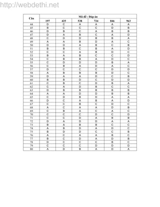 http://webdethi.net
http://webdethi.net
http://w
ebdethi.net
http://w
ebdethi.net
http://w
ebdethi.net
Mã đề - Đáp án
Câu
197 425 538 724 846 963
44 D C A A A A
45 B C C C D B
46 D B C A B B
47 D A B C A D
48 C D D B B A
49 A A B D A C
50 D D A B C B
51 B B C B A D
52 C C A B D C
53 B A B C C D
54 C B B A D C
55 C D D D B A
56 C B A D A C
57 D C C C D D
58 A B B B D C
59 D A A D C B
60 B B D C D D
61 C B C D B A
62 C A D B C C
63 D B B B B B
64 A A D D B B
65 C D B D A A
66 D C A B A D
67 C C B C D C
68 A C A A D B
69 C B A C A C
70 C C C D C D
71 C C D A B B
72 D A D D A A
73 B A B B C C
74 A B D A D C
75 B D D C C B
76 A C A A B C
77 B C D A D B
78 D C C C B C
79 C C C D D D
80 A D B A D A
 