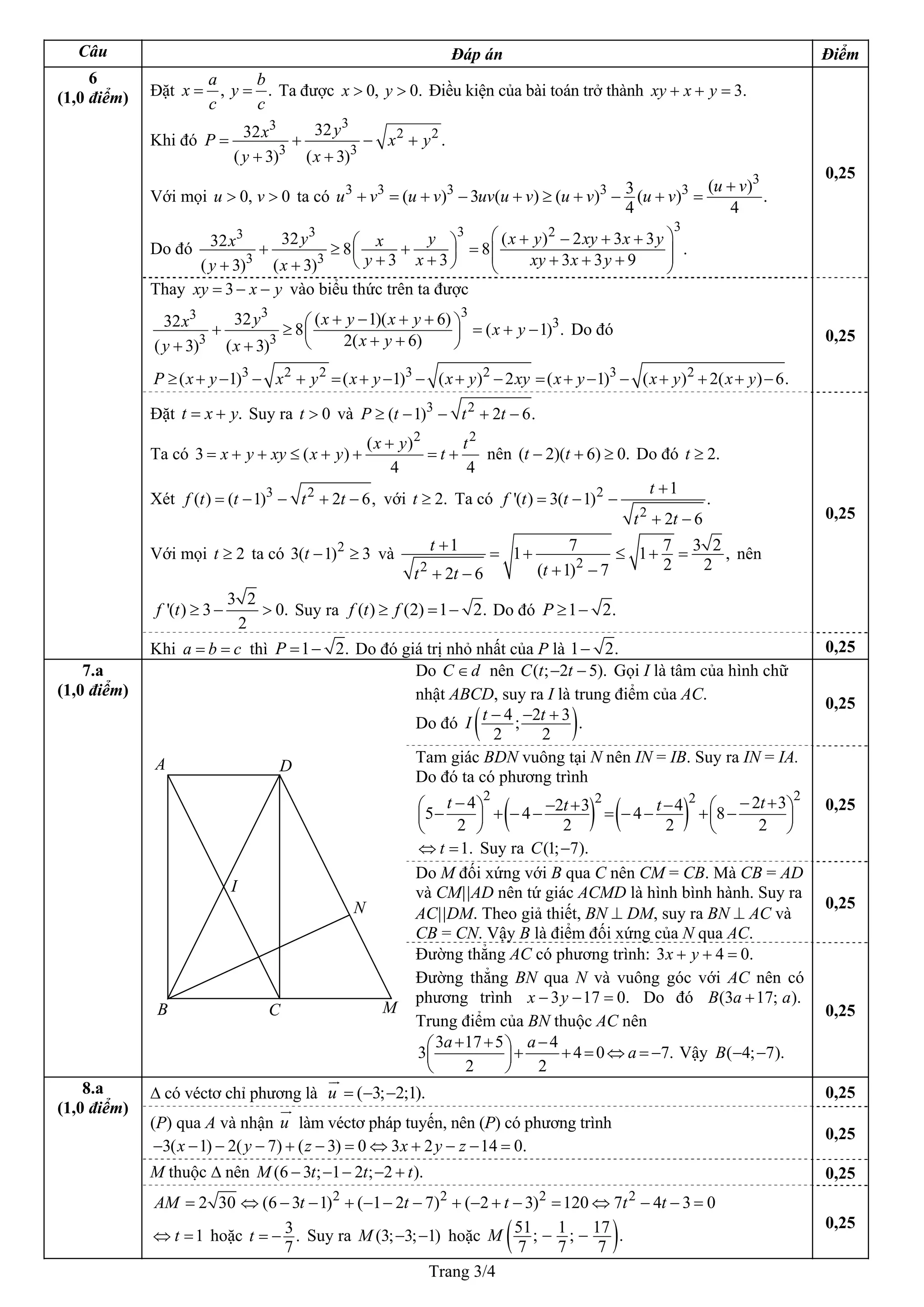 Trang 3/4
Câu Đáp án Điểm
Đặt ,
a
x y
c c
= = .
b
Ta được Điều kiện của bài toán trở thành0, 0.x y> > 3.xy x y+ + =
Khi đó
33
2 2
3 3
3232 .
( 3) ( 3)
yxP x
y x
= + − +
+ +
y
v> >Với mọi u ta có0, 0
3
3 3 3 3 3 ( )3( ) 3 ( ) ( ) ( )
4 4
u v
.v u v uv u v u v u v
+
+ = + − + ≥ + − + =u
Do đó
333 23
3 3
32 ( ) 2 3 332 8 8
3 3 3 3 9( 3) ( 3)
y y x y xy xx x
y x xy x yy x
⎛ ⎞+ − + +⎛ ⎞+ ≥ + = ⎜ ⎟⎜ ⎟ ⎜ ⎟+ + + + +⎝ ⎠+ + ⎝ ⎠
.
y
0,25
Thay 3xy x= − − y vào biểu thức trên ta được
333
3
3 3
32 ( 1)( 6)32 8 (
2( 6)( 3) ( 3)
y x y x yx x y
x yy x
+ − + +⎛ ⎞+ ≥ = + −⎜ ⎟+ +⎝ ⎠+ +
1) . Do đó
3 2 2 3 2 3 2
( 1) ( 1) ( ) 2 ( 1) ( ) 2( ) 6.P x y x y x y x y xy x y x y x y≥ + − − + = + − − + − = + − − + + + −
0,25
Đặt t x Suy ra t và.y= + > 0 3 2
( 1) 2 6.P t t t≥ − − + −
Ta có
2 2
( )
3 ( )
4 4
x y t
x y xy x y t
+
= + + ≤ + + = + .nên ( 2)( 6) 0t t− + ≥ Do đó 2.t ≥
Xét 3 2
( ) ( 1) 2 6,f t t t t= − − + − với t Ta có2.≥ 2
2
1
'( ) 3( 1) .
2 6
t
f t t
t t
+
= − −
+ −
Với mọi t ta có và2≥ 2
3( 1) 3t − ≥
22
1 7 71 1
2 2( 1) 72 6
t
tt t
+ = + ≤ + =
+ −+ −
3 2 , nên
3 2
'( ) 3 0.
2
f t ≥ − > Suy ra ( ) (2) 1 2.f t f≥ = − Do đó 1 2P ≥ − .
0,25
6
(1,0 điểm)
Khi a thìb c= = 1 2P = − . Do đó giá trị nhỏ nhất của P là 1 2.− 0,25
Do C d∈ nên ( ; 2 5).C t t− − Gọi I là tâm của hình chữ
nhật ABCD, suy ra I là trung điểm của AC.
Do đó ( )4 2 3; .
2 2
t tI − − +
0,25
Tam giác BDN vuông tại N nên IN = IB. Suy ra IN = IA.
Do đó ta có phương trình
( ) ( )
2 22 24 22 3 45 4 4 8
2 2 2
t tt t− −− + −⎛ ⎞ ⎛− + − − = − − + −⎜ ⎟ ⎜
⎝ ⎠ ⎝
7.a
(1,0 điểm)
3
2
+ ⎞
⎟
⎠
1.t⇔ = Suy ra C(1; 7).−
0,25
Do M đối xứng với B qua C nên CM = CB. Mà CB = AD
và CM||AD nên tứ giác ACMD là hình bình hành. Suy ra
AC||DM. Theo giả thiết, BN ⊥ DM, suy ra BN ⊥ AC và
CB = CN. Vậy B là điểm đối xứng của N qua AC.
0,25
Đường thẳng AC có phương trình: 3 4 0.
.
x y+ + =
Đường thẳng BN qua N và vuông góc với AC nên có
phương trình 3 17 0x y− − = Do đó (3 17; ).B a a+
Trung điểm của BN thuộc AC nên
3 17 5 4
3 4 0 7.
2 2
a a
a
+ + −⎛ ⎞+ + = ⇔ = −⎜ ⎟
⎝ ⎠
( 4; 7).B − −Vậy
0,25
Δ có véctơ chỉ phương là ( 3; 2;1).u = − − 0,25
(P) qua A và nhận u làm véctơ pháp tuyến, nên (P) có phương trình
3( 1) 2( 7) ( 3) 0 3 2 14 0.x y z x y z− − − − + − = ⇔ + − − =
0,25
M thuộc Δ nên (6 3 ; 1 2 ; 2 ).M t t− − − − + t 0,25
8.a
(1,0 điểm)
2 2 2 2
2 30 (6 3 1) ( 1 2 7) ( 2 3) 120 7 4 3 0AM t t t t t= ⇔ − − + − − − + − + − = ⇔ − − =
1t⇔ = hoặc 3.
7
t Suy ra M= − (3; 3; 1)− − hoặc ( )51 1 17; ;
7 7 7
M − − .
0,25
A D
B C M
N
I
 