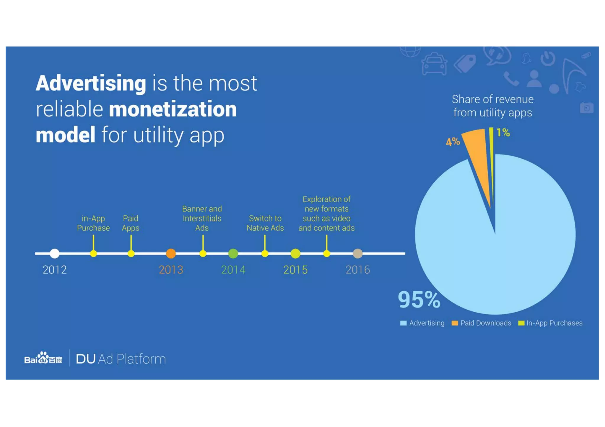 DU Ad Platform - How To Monetize From Ads Without Compromising User Experience?