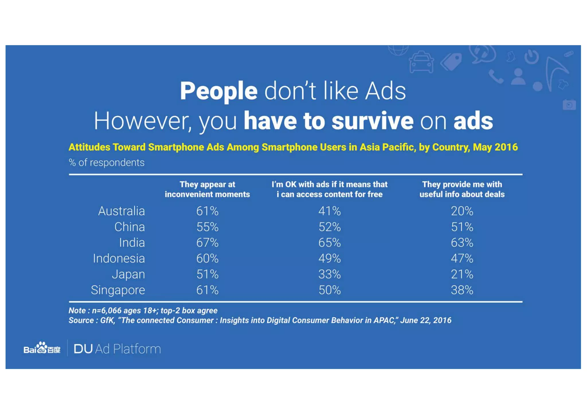 DU Ad Platform - How To Monetize From Ads Without Compromising User Experience?