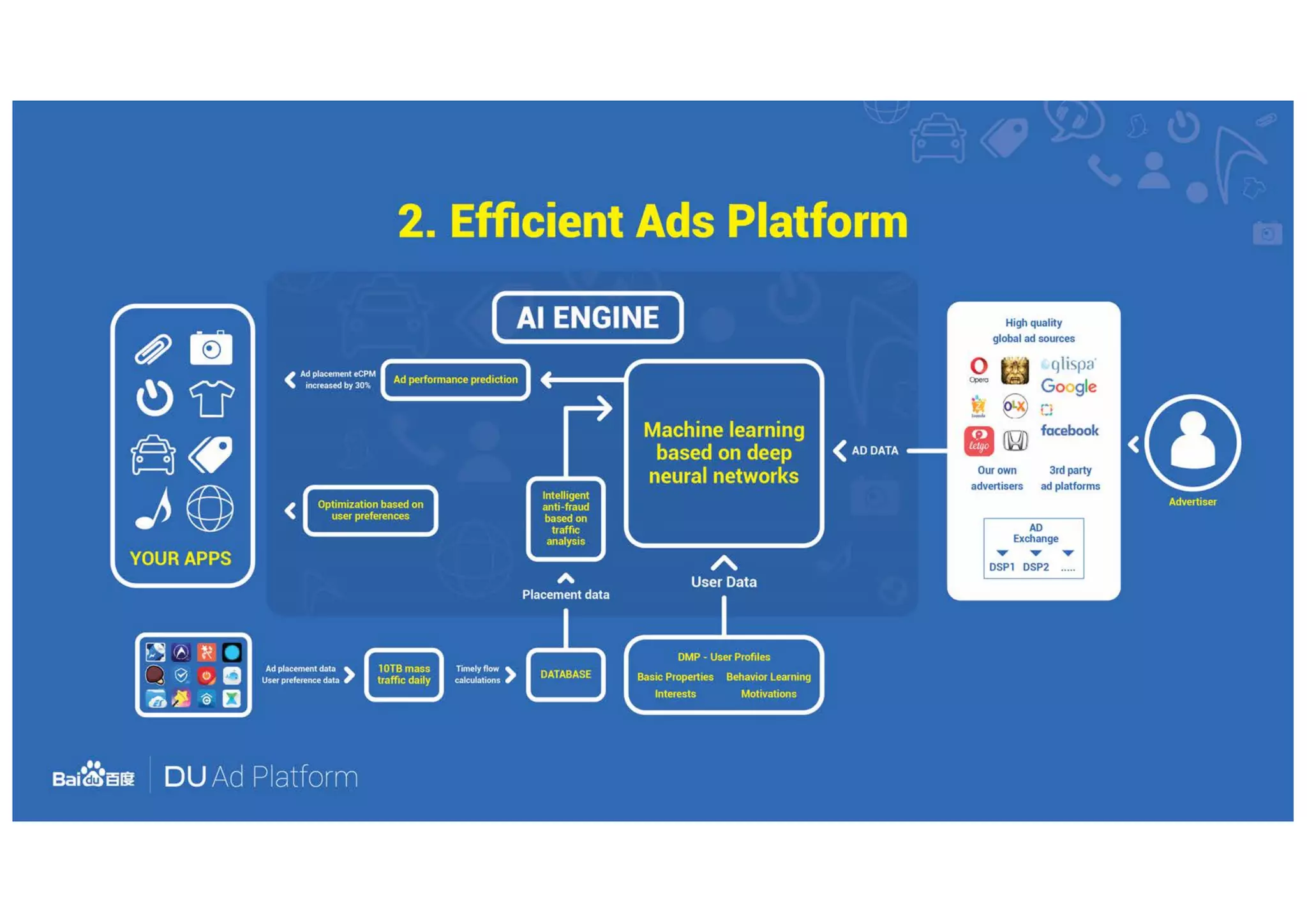 DU Ad Platform - How To Monetize From Ads Without Compromising User Experience?