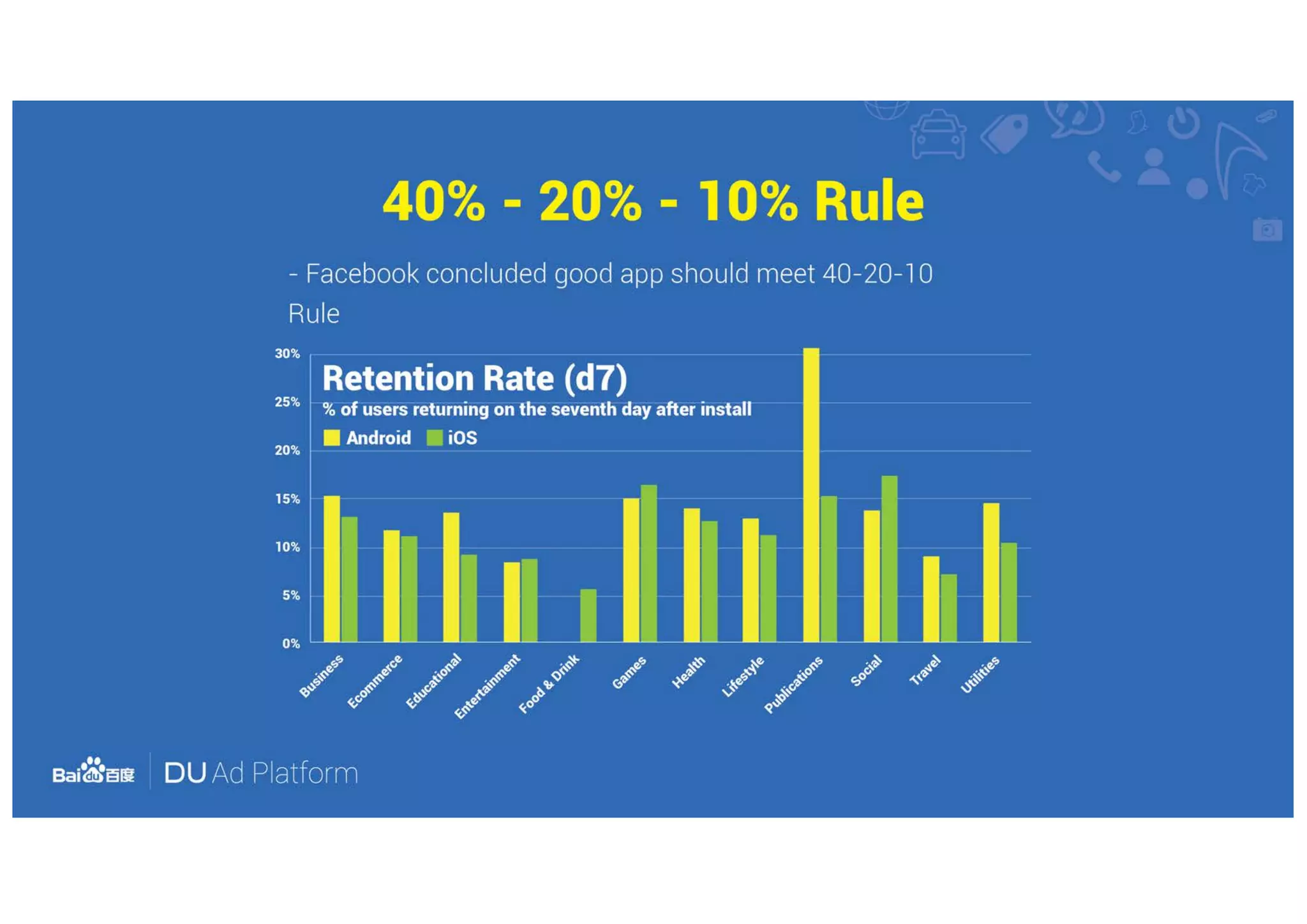 DU Ad Platform - How To Monetize From Ads Without Compromising User Experience?