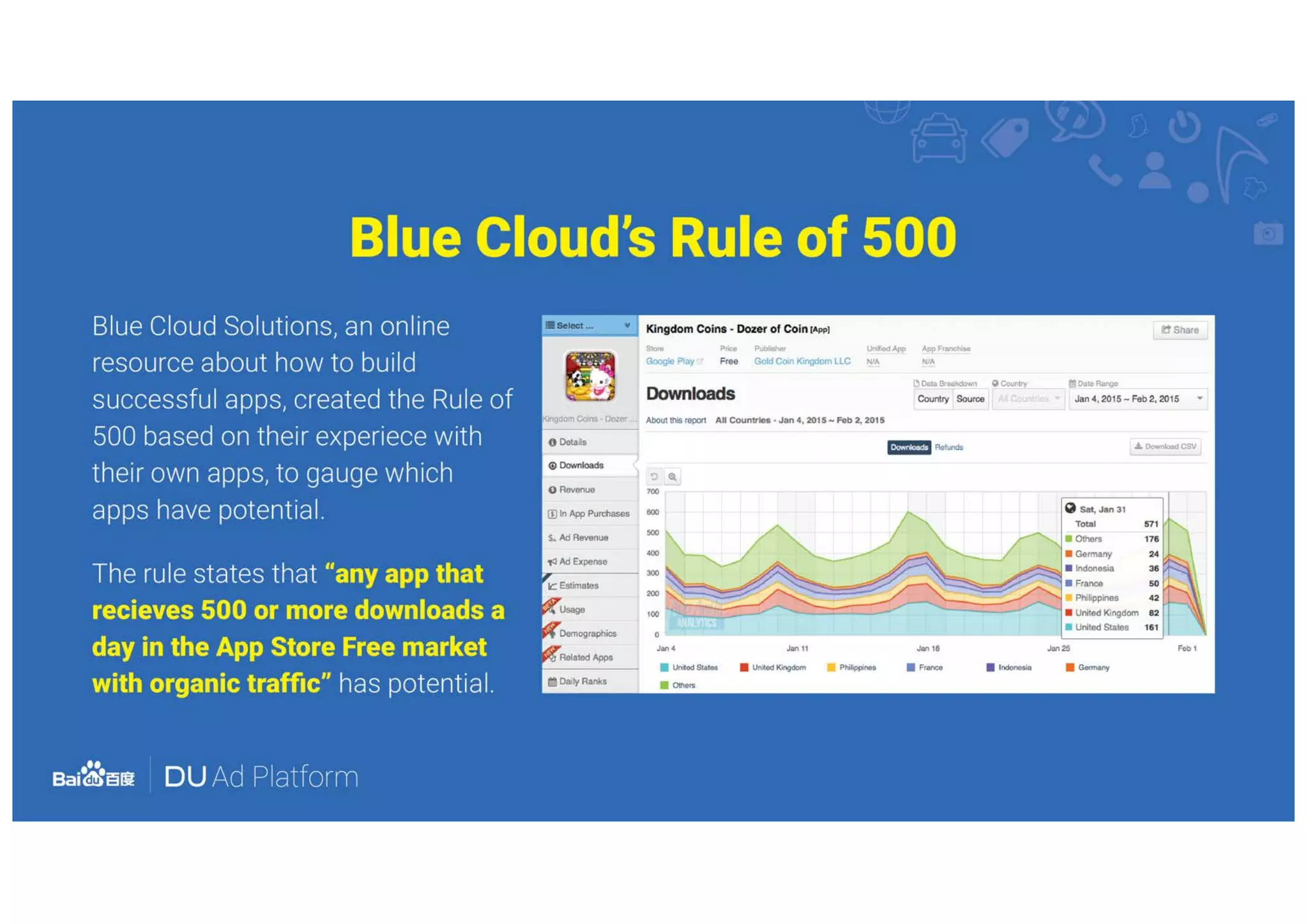 DU Ad Platform - How To Monetize From Ads Without Compromising User Experience?