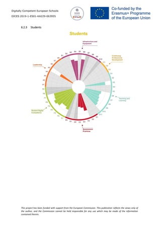 Digitally Competent European Schools
DICES 2019-1-ES01-KA229-063955
This project has been funded with support from the European Commission. This publication reflects the views only of
the author, and the Commission cannot be held responsible for any use which may be made of the information
contained therein.
6.2.3 Students
 