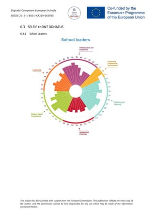 Digitally Competent European Schools
DICES 2019-1-ES01-KA229-063955
This project has been funded with support from the European Commission. This publication reflects the views only of
the author, and the Commission cannot be held responsible for any use which may be made of the information
contained therein.
6.3 SELFIE AT SINT DONATUS
6.3.1 School Leaders
 