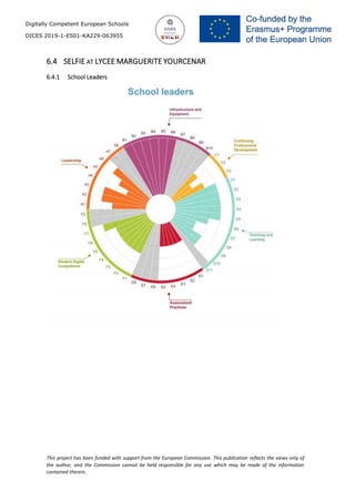 Digitally Competent European Schools
DICES 2019-1-ES01-KA229-063955
This project has been funded with support from the European Commission. This publication reflects the views only of
the author, and the Commission cannot be held responsible for any use which may be made of the information
contained therein.
6.4 SELFIE AT LYCEE MARGUERITE YOURCENAR
6.4.1 School Leaders
 